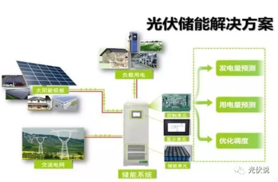 光伏储能系统 引领用户步入能源自主的新黄金时代